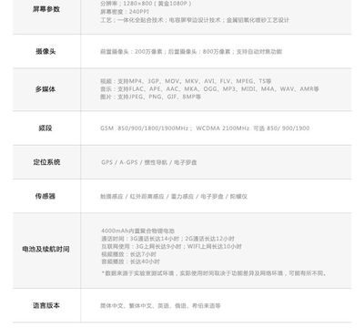 JS真八核8寸雙卡雙待手機(jī)平板 多媒體設(shè)計的理想伴侶