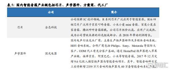 多媒體設(shè)計助力智能音箱市場復(fù)蘇 前四月銷量下降15%的轉(zhuǎn)機(jī)與展望